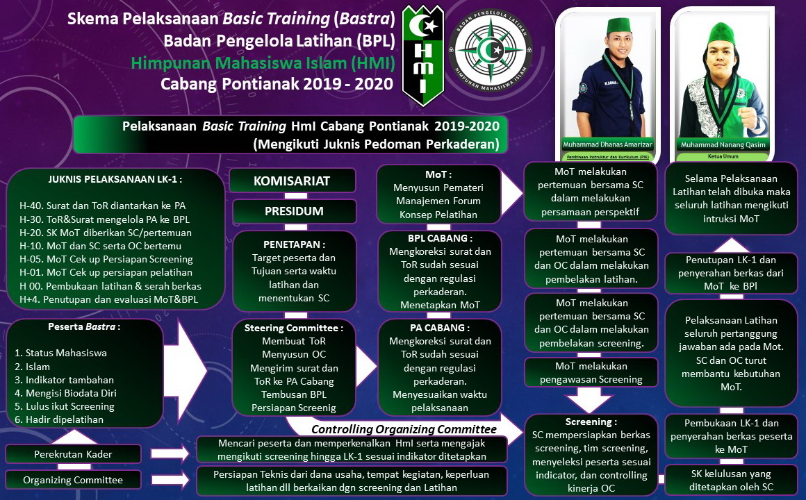 Program Kaderisasi HMI pemkot mataram